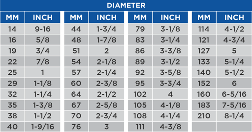 table